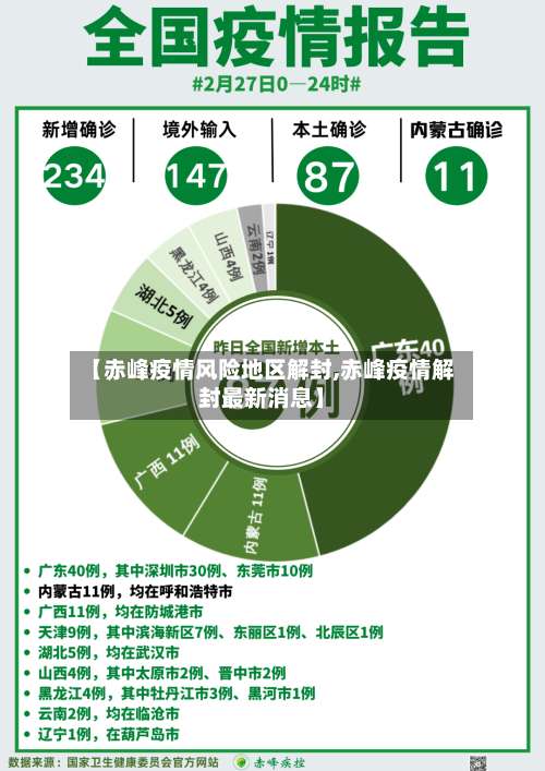【赤峰疫情风险地区解封,赤峰疫情解封最新消息】-第1张图片