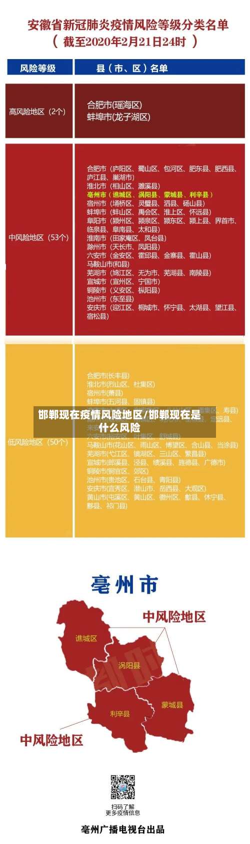 邯郸现在疫情风险地区/邯郸现在是什么风险-第2张图片