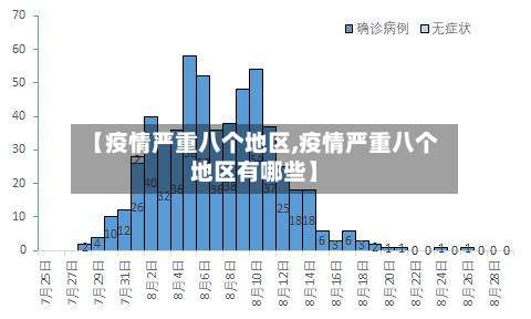 【疫情严重八个地区,疫情严重八个地区有哪些】-第1张图片