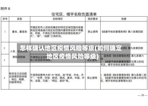 怎样确认地区疫情风险等级(如何确定地区疫情风险等级)-第1张图片