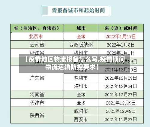 【疫情地区物流报备怎么写,疫情期间物流运输防控要求】-第3张图片