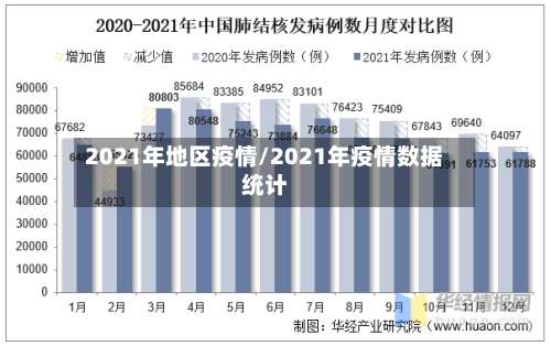 2021年地区疫情/2021年疫情数据统计-第2张图片