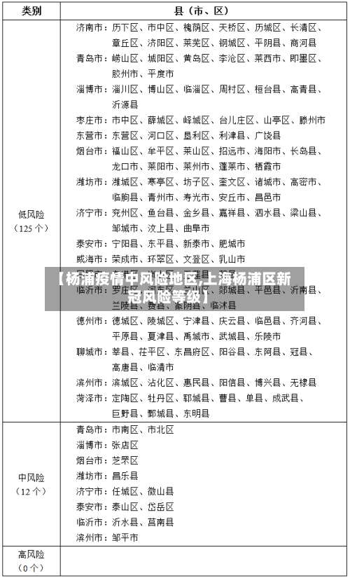 【杨浦疫情中风险地区,上海杨浦区新冠风险等级】-第1张图片