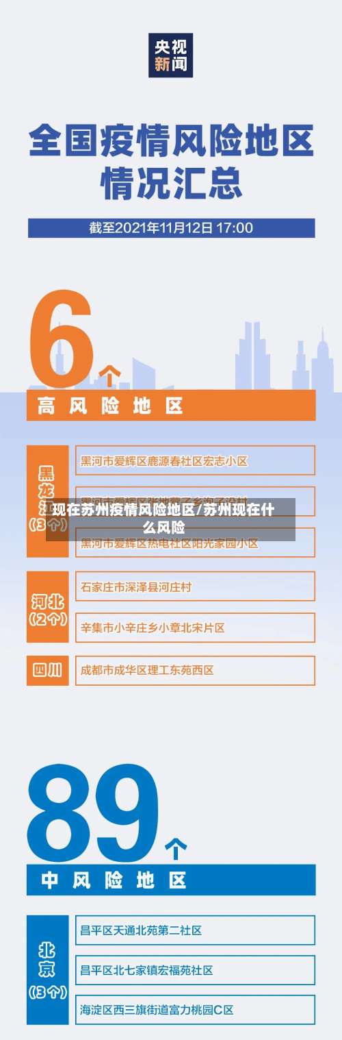 现在苏州疫情风险地区/苏州现在什么风险-第1张图片