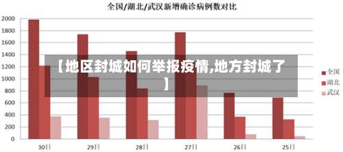 【地区封城如何举报疫情,地方封城了】-第1张图片