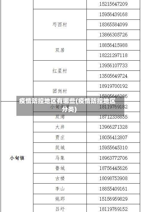 疫情防控地区有哪些(疫情防控地区分类)-第3张图片