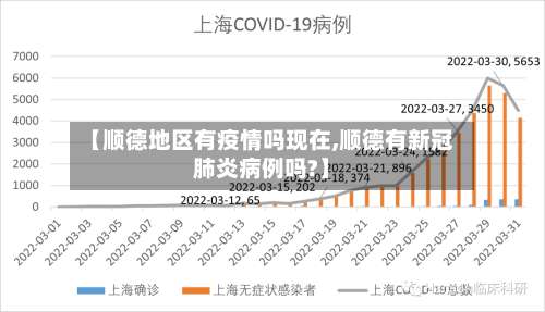 【顺德地区有疫情吗现在,顺德有新冠肺炎病例吗?】-第1张图片