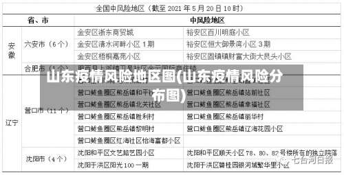 山东疫情风险地区图(山东疫情风险分布图)-第3张图片