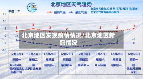 北京地区发现疫情情况/北京地区新冠情况-第1张图片
