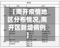 【南开疫情地区分布情况,南开区新增病例】-第1张图片