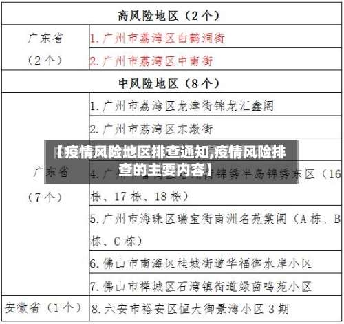【疫情风险地区排查通知,疫情风险排查的主要内容】-第1张图片