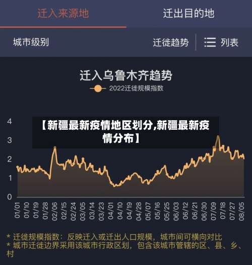 【新疆最新疫情地区划分,新疆最新疫情分布】-第1张图片