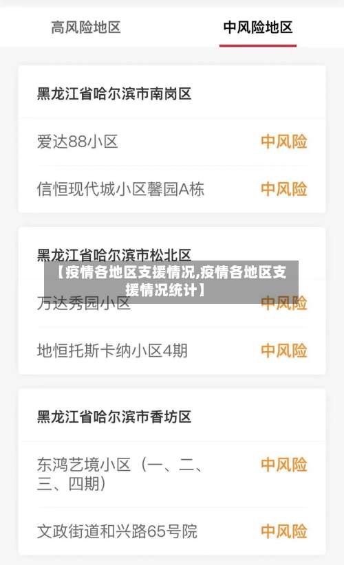 【疫情各地区支援情况,疫情各地区支援情况统计】-第1张图片