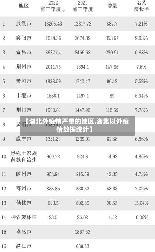 【湖北外疫情严重的地区,湖北以外疫情数据统计】-第1张图片
