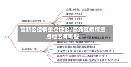 高新区疫情重点地区/高新区疫情重点地区有哪些-第1张图片