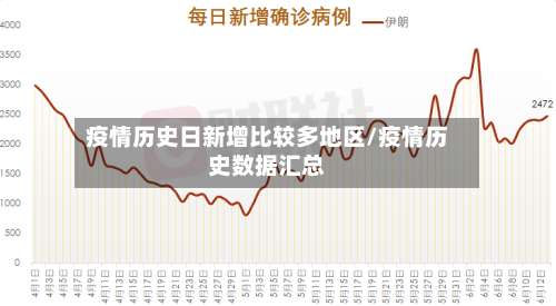 疫情历史日新增比较多地区/疫情历史数据汇总-第1张图片