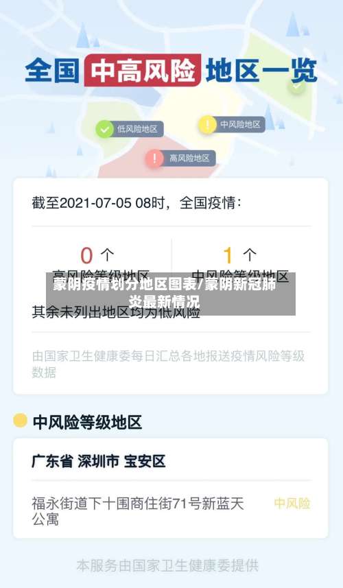 蒙阴疫情划分地区图表/蒙阴新冠肺炎最新情况-第1张图片