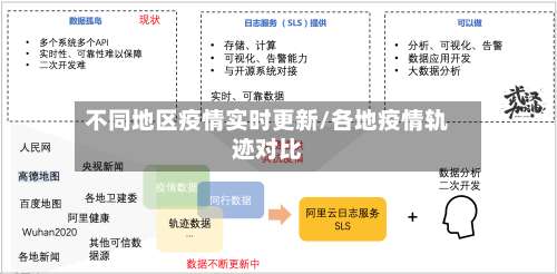不同地区疫情实时更新/各地疫情轨迹对比-第1张图片