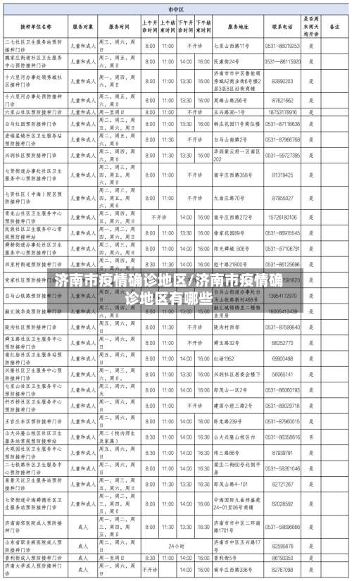 济南市疫情确诊地区/济南市疫情确诊地区有哪些-第2张图片