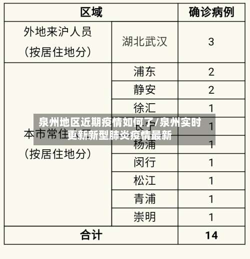 泉州地区近期疫情如何了/泉州实时更新新型肺炎疫情最新-第1张图片