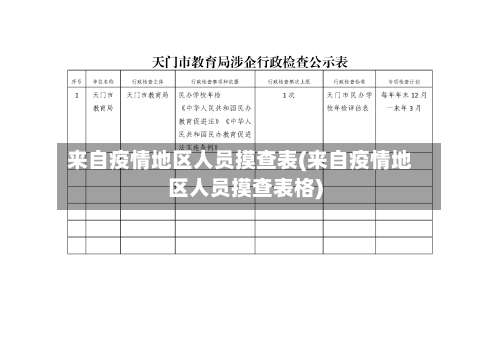 来自疫情地区人员摸查表(来自疫情地区人员摸查表格)-第3张图片
