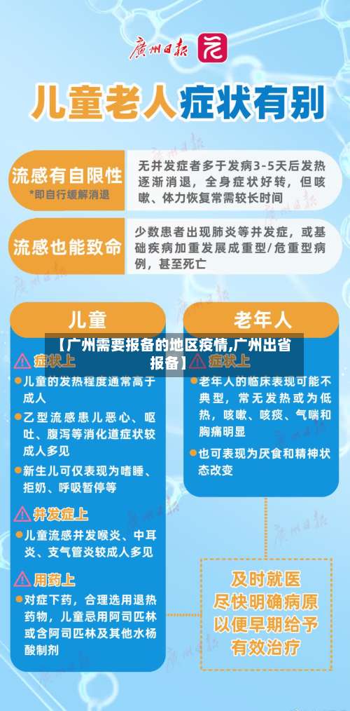 【广州需要报备的地区疫情,广州出省报备】-第2张图片