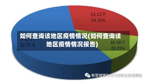 如何查询该地区疫情情况(如何查询该地区疫情情况报告)-第2张图片