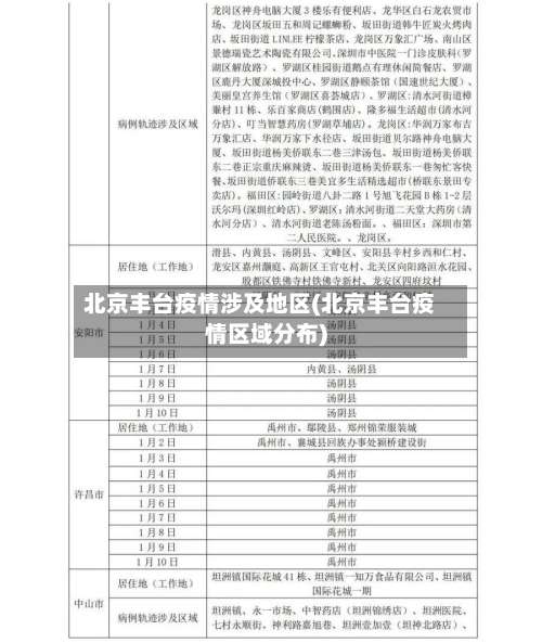 北京丰台疫情涉及地区(北京丰台疫情区域分布)-第1张图片