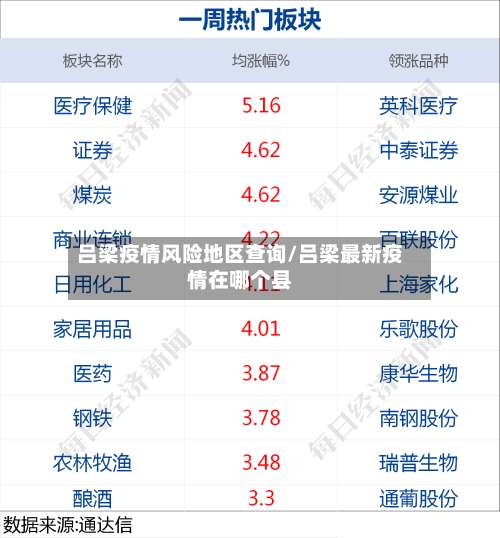 吕梁疫情风险地区查询/吕梁最新疫情在哪个县-第1张图片