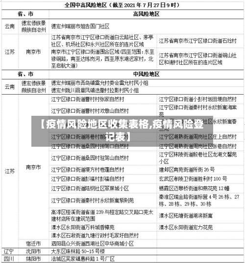 【疫情风险地区收集表格,疫情风险登记表】-第1张图片