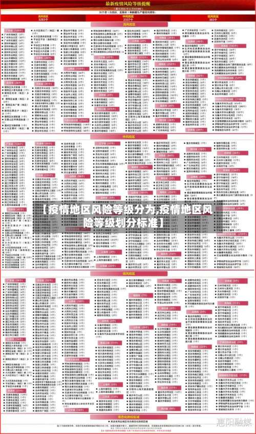 【疫情地区风险等级分为,疫情地区风险等级划分标准】-第1张图片