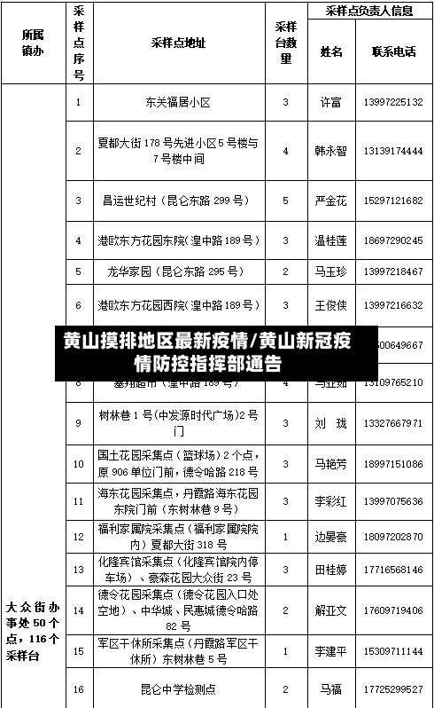 黄山摸排地区最新疫情/黄山新冠疫情防控指挥部通告-第2张图片