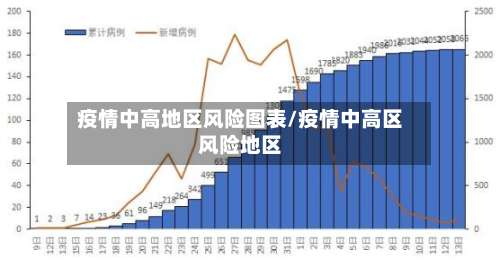 疫情中高地区风险图表/疫情中高区风险地区-第2张图片