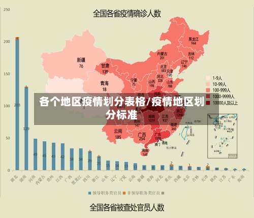 各个地区疫情划分表格/疫情地区划分标准-第1张图片