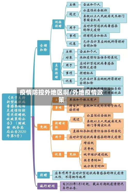 疫情防控外地区啊/外地疫情政策-第1张图片