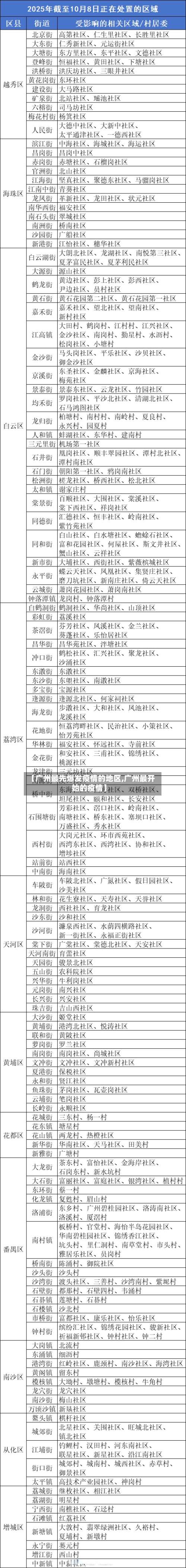 【广州最先爆发疫情的地区,广州最开始的疫情】-第2张图片
