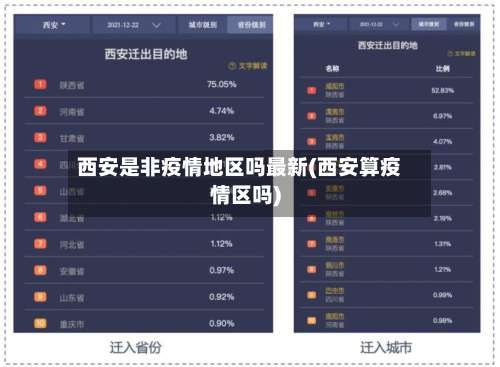 西安是非疫情地区吗最新(西安算疫情区吗)-第2张图片