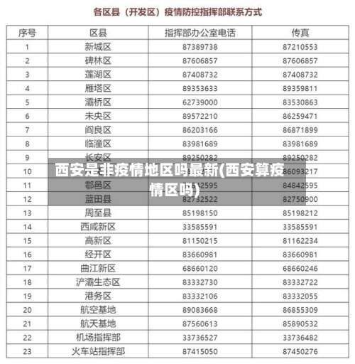 西安是非疫情地区吗最新(西安算疫情区吗)-第1张图片