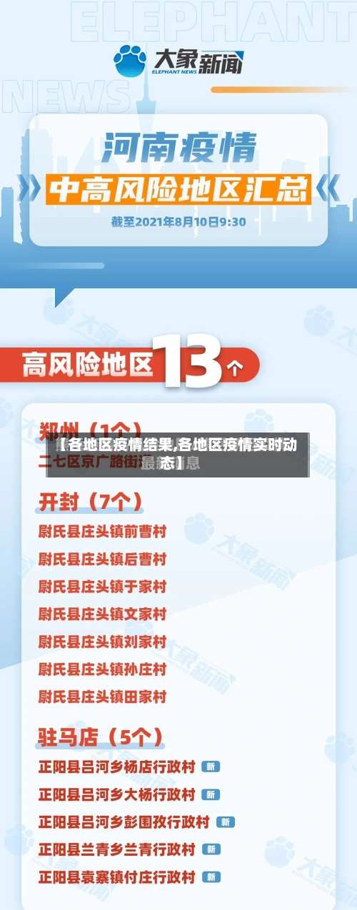 【各地区疫情结果,各地区疫情实时动态】-第1张图片