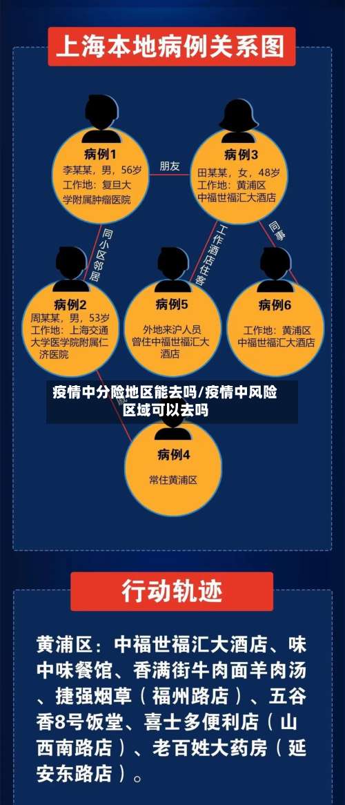 疫情中分险地区能去吗/疫情中风险区域可以去吗-第2张图片