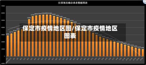 保定市疫情地区图/保定市疫情地区图表-第2张图片