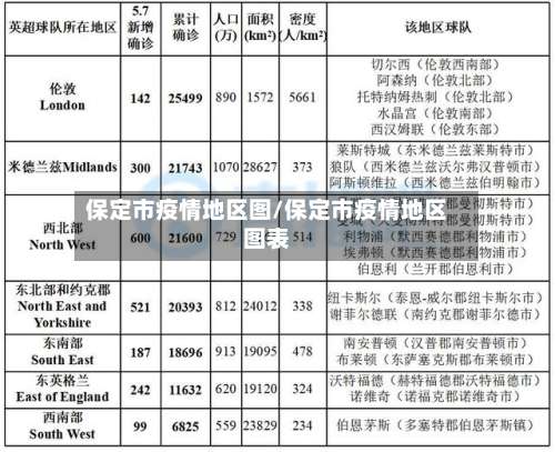 保定市疫情地区图/保定市疫情地区图表-第1张图片