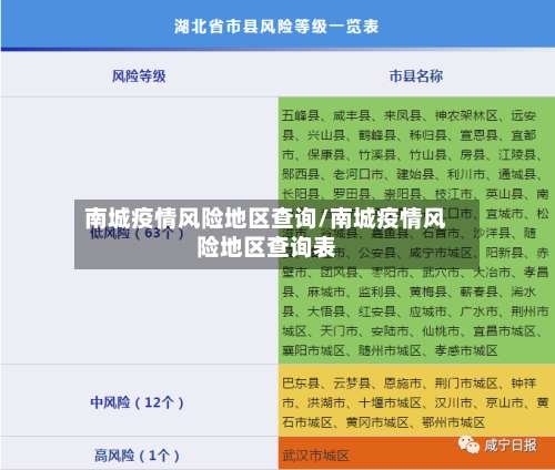 南城疫情风险地区查询/南城疫情风险地区查询表-第2张图片