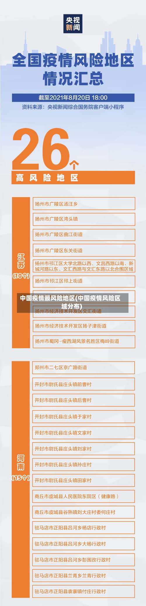 中国疫情最风险地区(中国疫情风险区域分布)-第2张图片