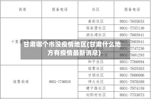 甘肃哪个市没疫情地区(甘肃什么地方有疫情最新消息)-第1张图片