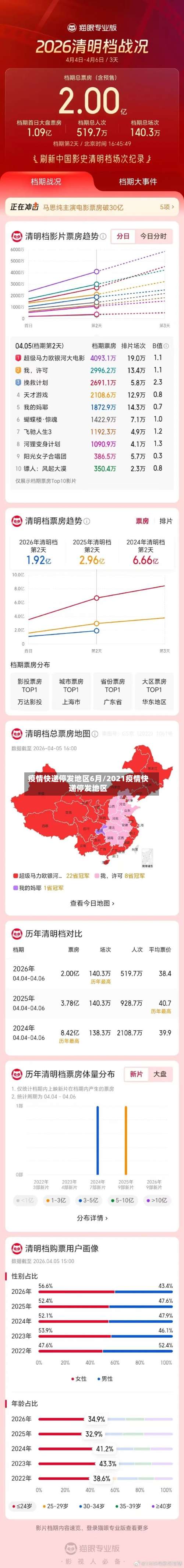疫情快递停发地区6月/2021疫情快递停发地区-第2张图片