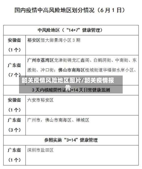 韶关疫情风险地区图片/韶关疫情报告-第2张图片