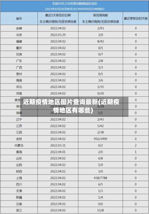 近期疫情地区图片查询最新(近期疫情地区有哪些)-第1张图片