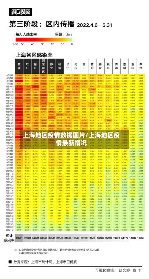 上海地区疫情数据图片/上海地区疫情最新情况-第2张图片