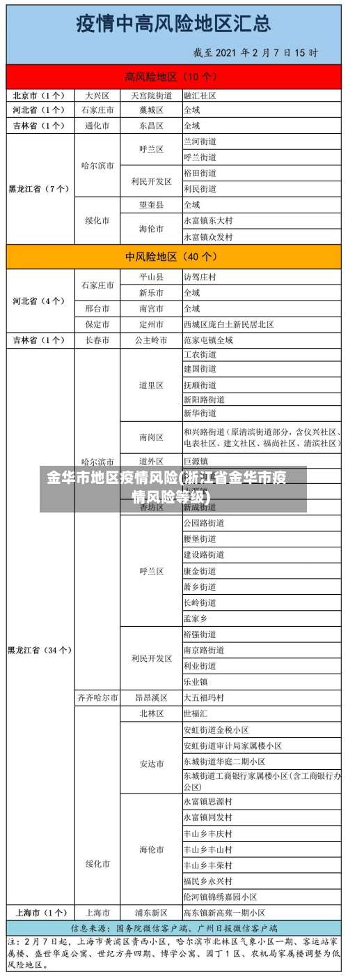 金华市地区疫情风险(浙江省金华市疫情风险等级)-第1张图片